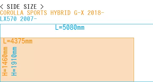 #COROLLA SPORTS HYBRID G-X 2018- + LX570 2007-